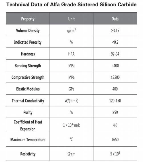 碳化硅轴承 SSiC