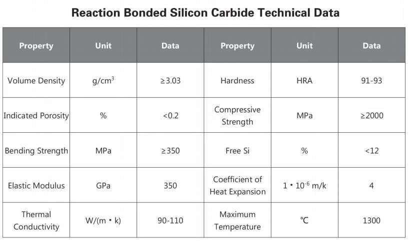 大直径RBSiC机械密封碳化硅